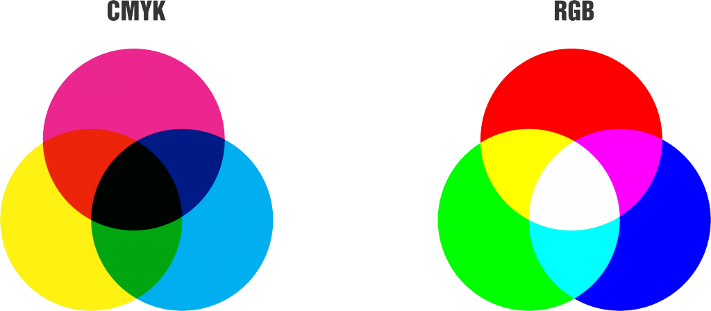 CMYK-RGB-graficapolitica